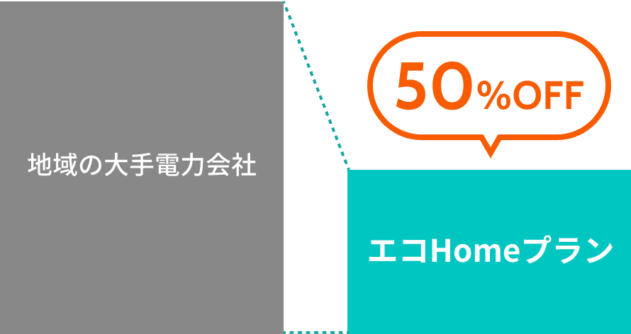 基本料金の比較
