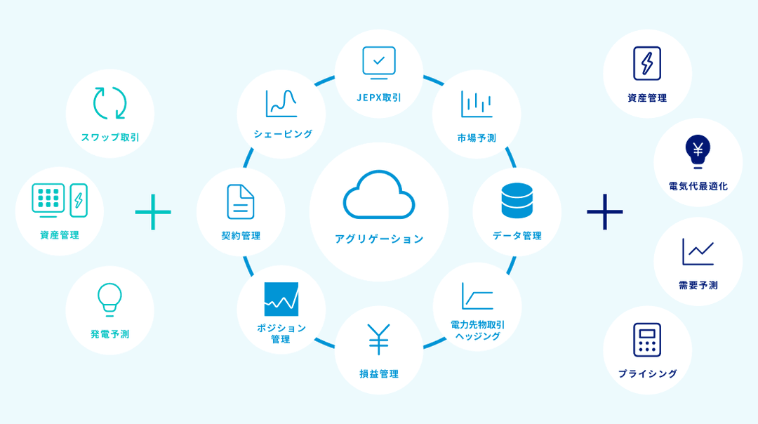 グリーンテック